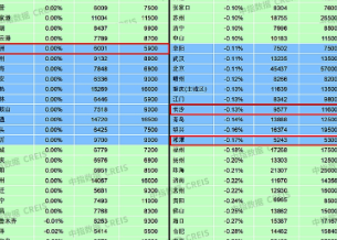 跌幅收窄！9月长沙新建住宅均价跌至9577元/㎡