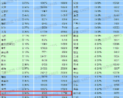 环比上涨0.04%！2月长沙新建住宅均价9595元/㎡