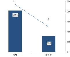 “以价换量”将持续 ！4月长沙新房成交有望缓慢升温