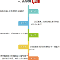 时刻帮｜长沙住房公积金贷款的期限是多少？最长可贷多少年？