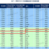 楼市新政加持！4月长沙新建住宅均价环比止跌 上涨至9629元/㎡