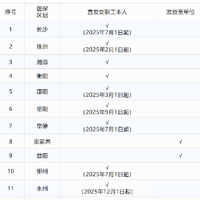 永州加入!湖南已有9个统筹区生育津贴直达职工个人