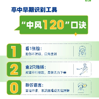 健康科普 | 卒中怎么尽早识别?发生了该怎么处理?