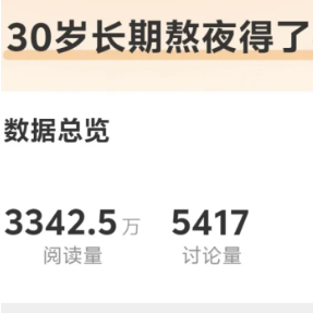 30岁的人60岁的病?医生:这个不良习惯的危害,远超你想象!