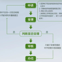 湘办｜打通异地就医通道！常驻异地工作者这样备案