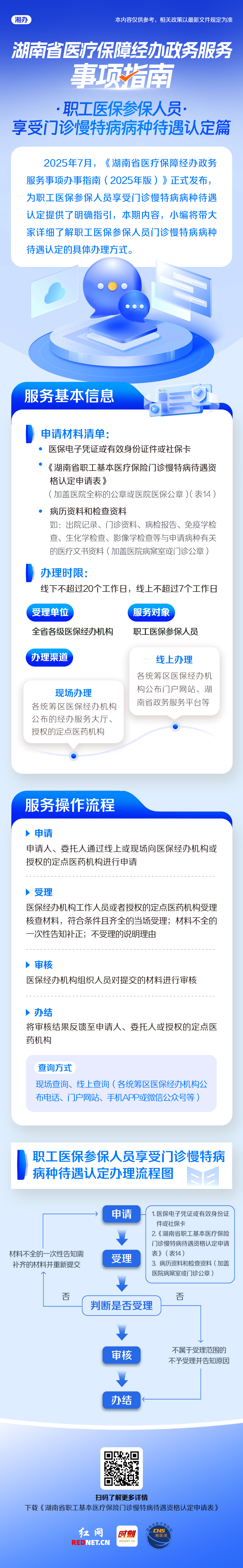 职工医保参保人员享受门诊慢特病病种待遇认定.jpg