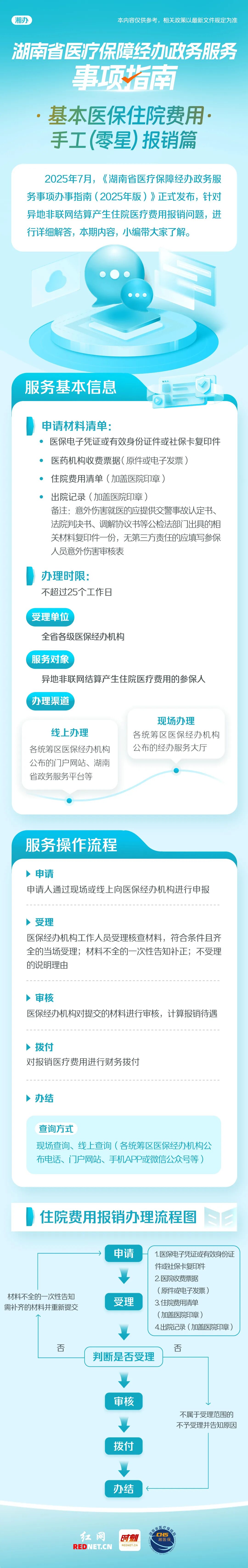 基本医保住院.jpg