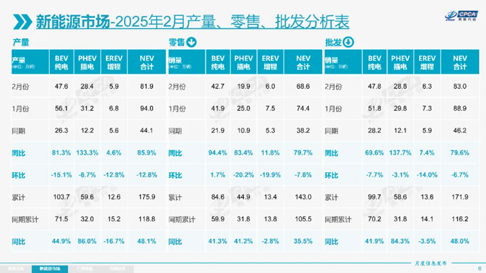 3 新能源产销.jpg