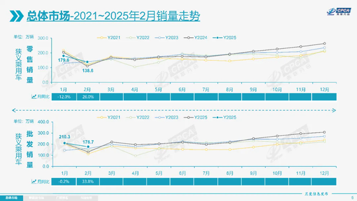 3 销量走势.jpg