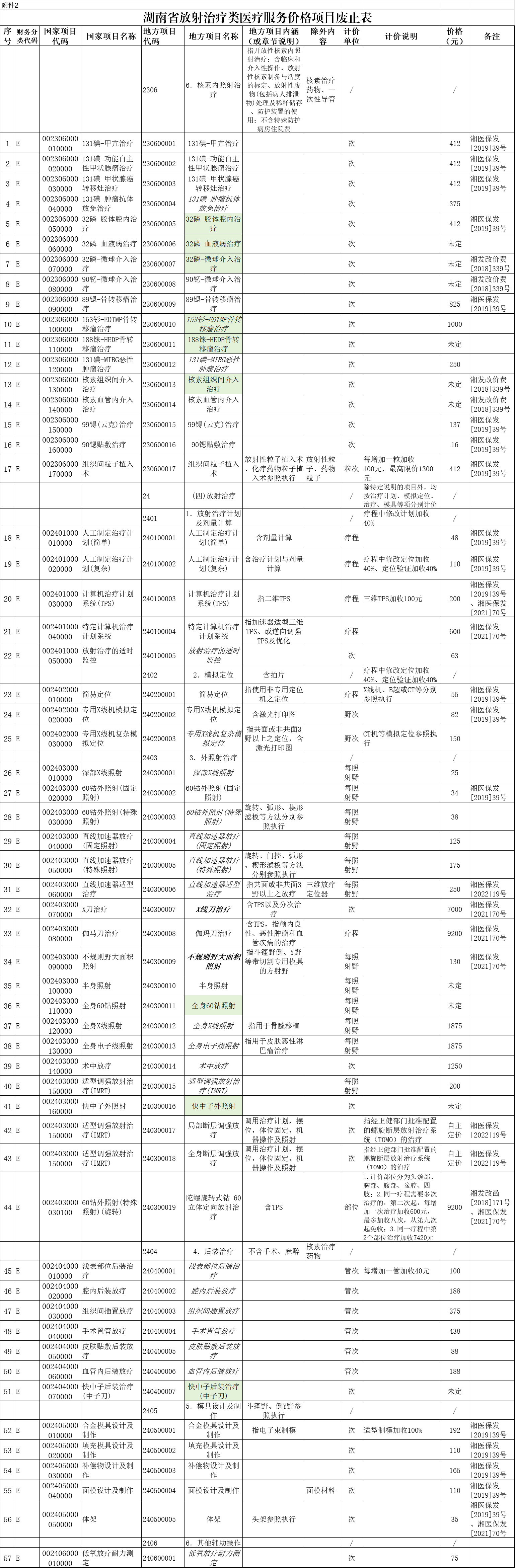 费止表.png