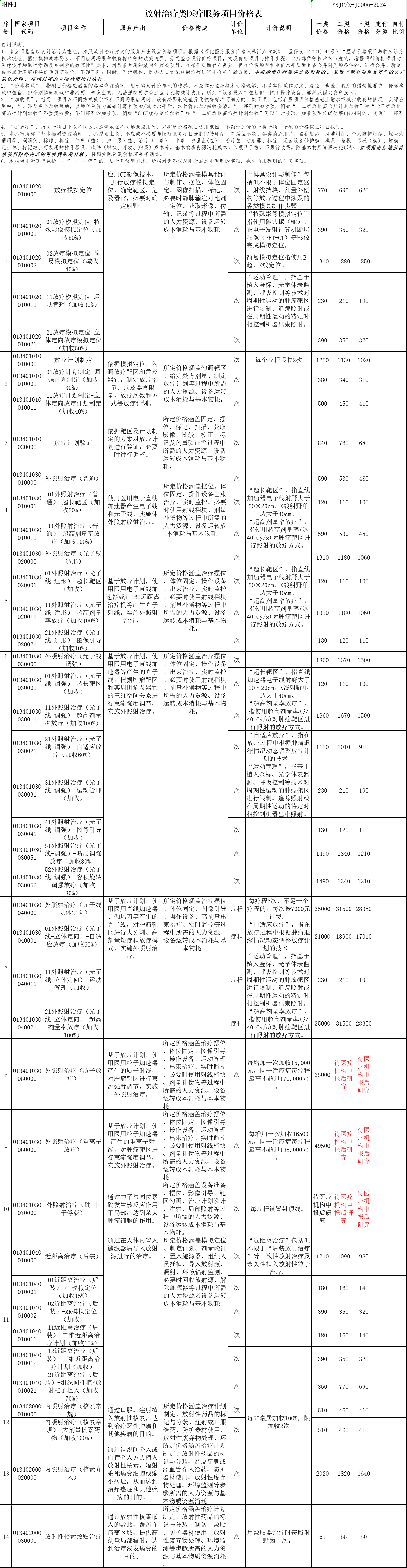 规范放射.png