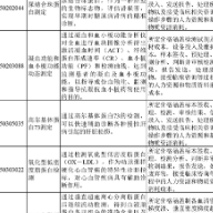 湖南新增试行“术中组织快速识别”等6个医疗服务价格项目