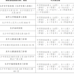 正在公示！湖南新增省本级公务员体检协议医疗机构及体检套餐