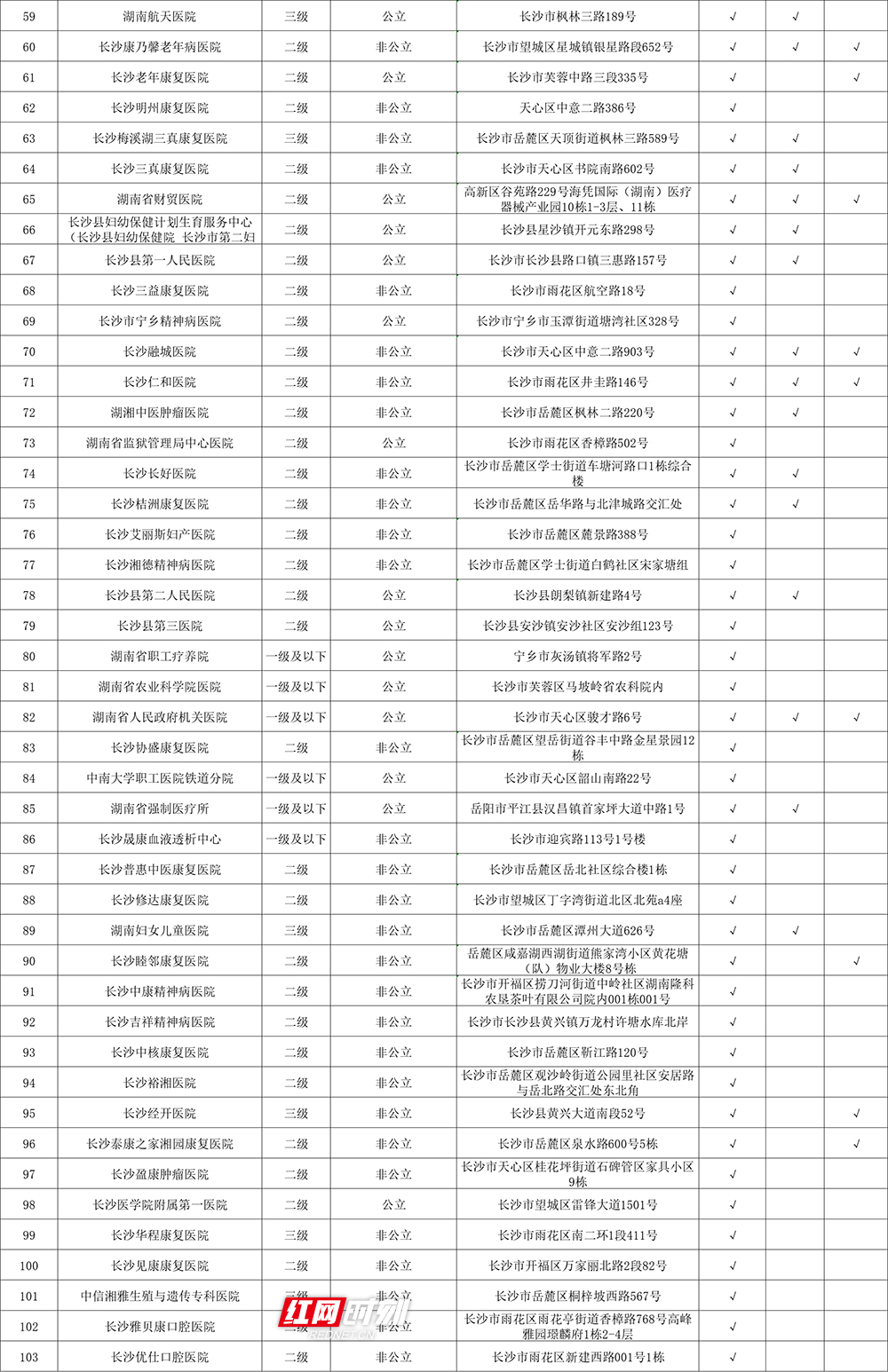 定点医疗机构002.jpg