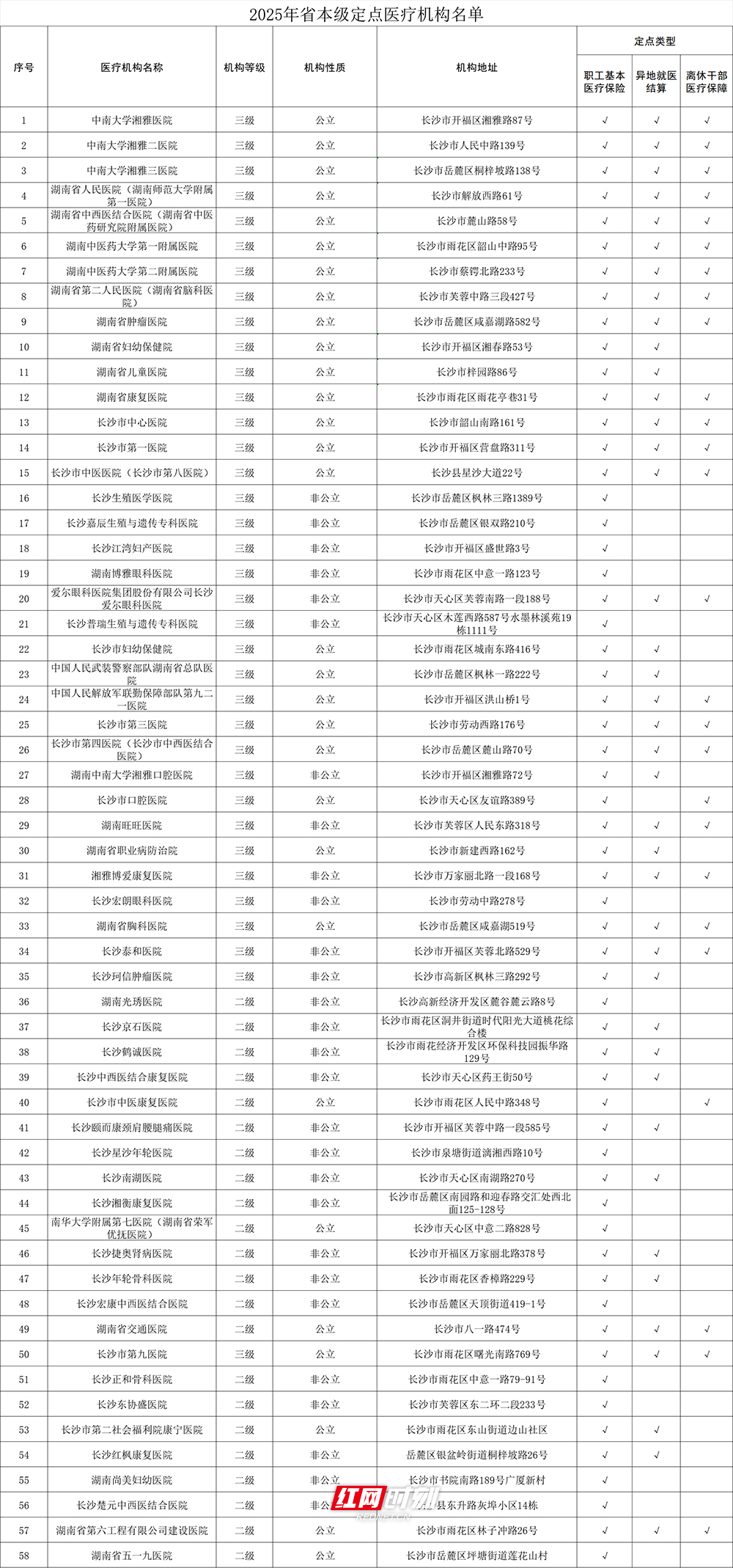 定点医疗机构001.jpg