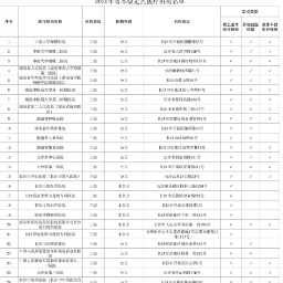 湖南公布省本级定点医药机构名单 含103家医疗机构及457家定点药店
