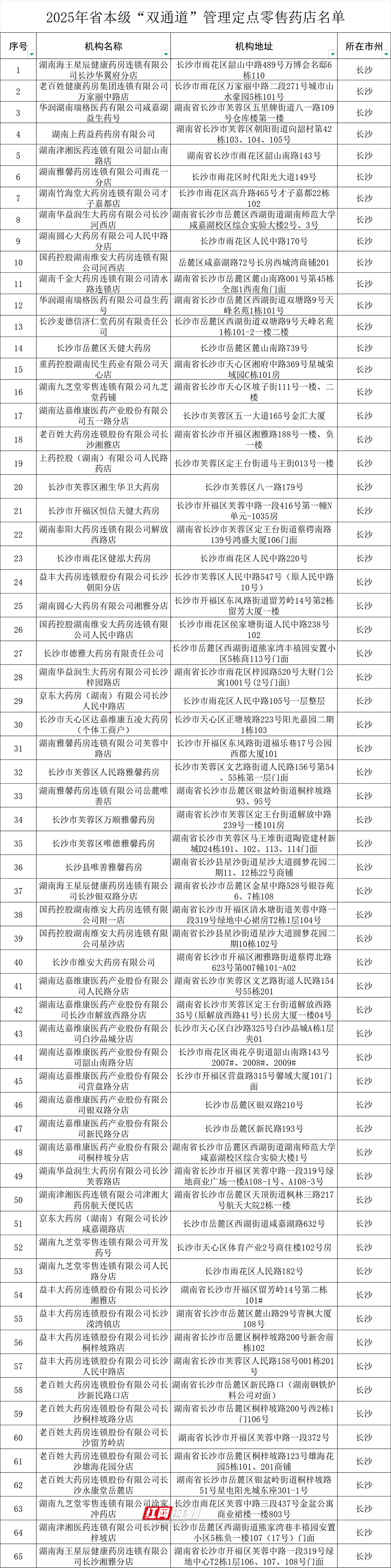 双通道药品001.jpg