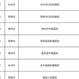 就医不带卡，就用医保码！湖南医保码全场景全流程应用机构有新增
