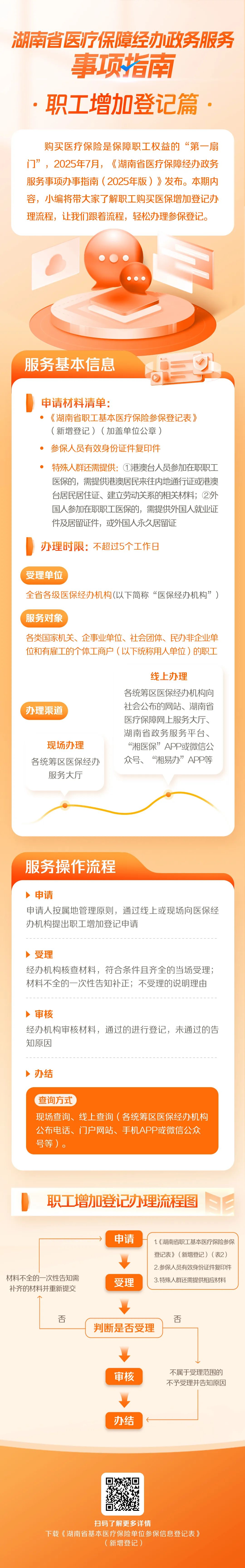 职工增加终.jpg