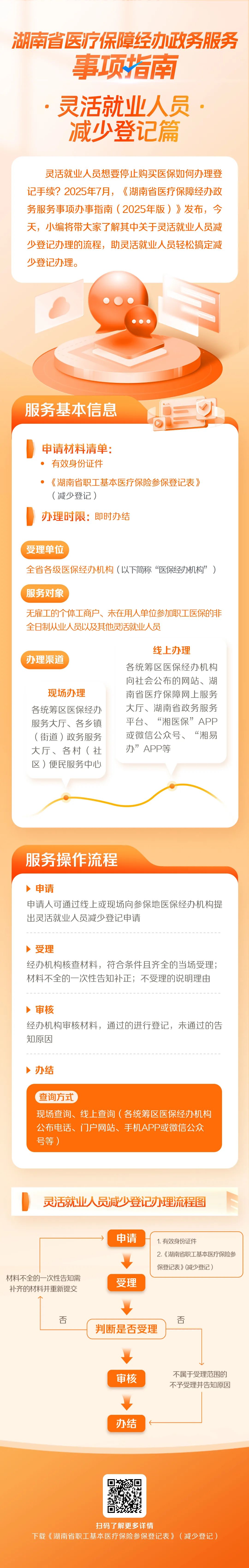 灵活就业终.jpg