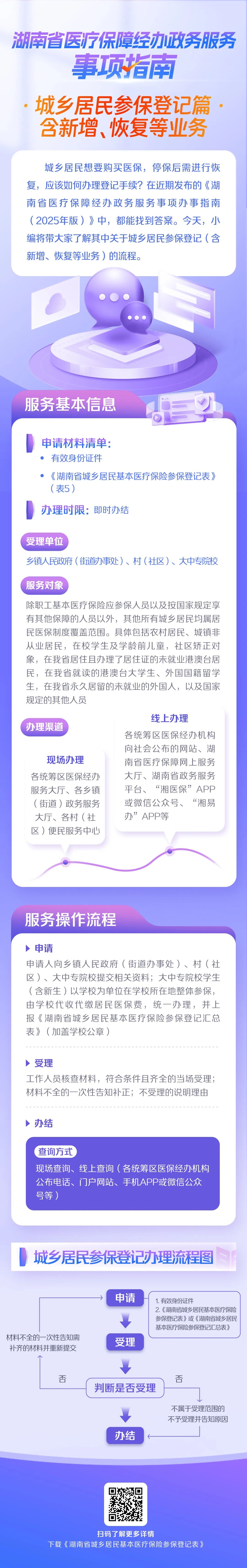 城乡居民参保登记.jpg