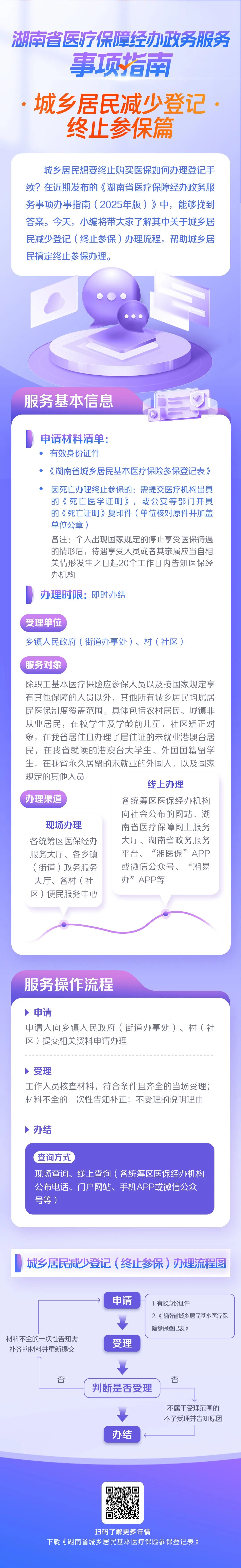 城乡居民终止参保.jpg