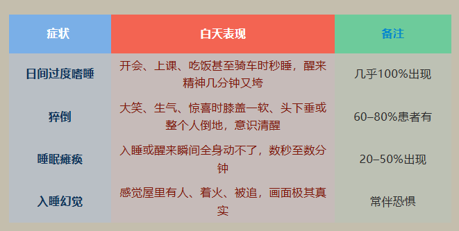 自查表.png 自查表.png