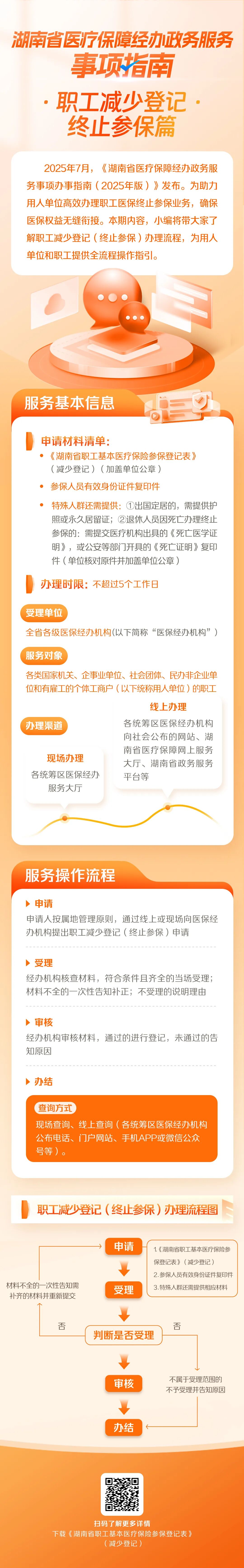 职工终止参保.jpg