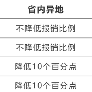 有新变化！湖南优化异地就医报销政策