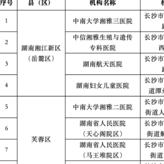 @准妈妈 长沙市批准开展产前筛查和产前诊断的医疗机构全名单来了