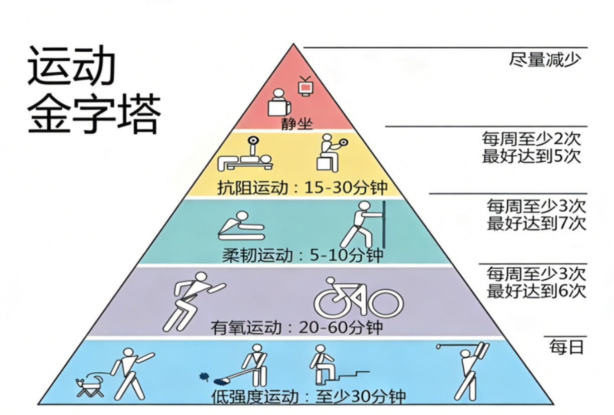 世界肥胖日 | 减肥的这些误区你知道吗？