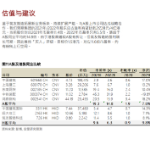 安里证券：对筑友智造科技维持买入评级，目标价1.5港元