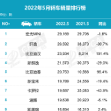 “数”说车市丨轿车市场仍被合资品牌占据 比亚迪汉强势崛起