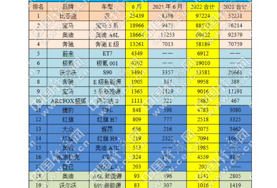 C级车上半年同比转正,“马太效应”愈发明显