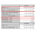 比亚迪上半年营收1506.07亿元 净利润35.95亿元