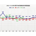 车市持续回暖 经销商囤货备战“金九银十”