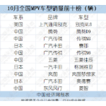 别克GL8、腾势D9月销过万 岚图梦想家销量大增