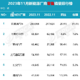 “数”说车市丨11月新能源渗透率突破四成 自主品牌迎普涨