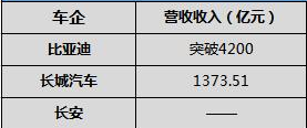 “红”观车市丨自主品牌车企2022年财报盘点：谁更赚钱？
