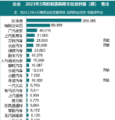 “数”说车市丨3月新能源汽车保持回暖走势 实现同比环比双增长