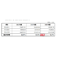 敷尔佳开启申购 “医美面膜第一股”来了