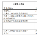 上汽集团发布半年报 营收、净利双增长