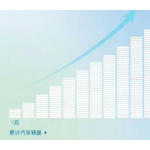 广汽集团2023年销量250.5万辆 同比增长2.92%