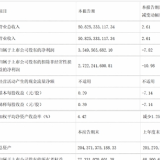 三季度营收508.25亿元 长城聚焦体系力提升