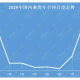 9月召回：规模再超百万辆，德系4品牌占比近8成