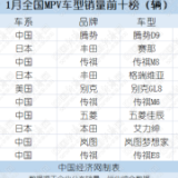 1月MPV：腾势D9夺冠，新品以性价比优势冲击经典车型