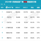 “数”说车市丨1月新能源车市迎变动，传统车企顺势崛起