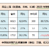 "民营三强"2023财报:重研发 全转型 抓出海