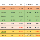 东风自主逆袭，“自主五虎”格局增添变数？