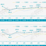 “数”说车市丨乘用车上半年零售984.1万辆，全年有望突破2200万辆